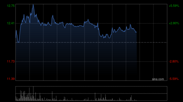 配资公司官网 小摩：降金风科技评级至“中性” 目标价升至10.3港元